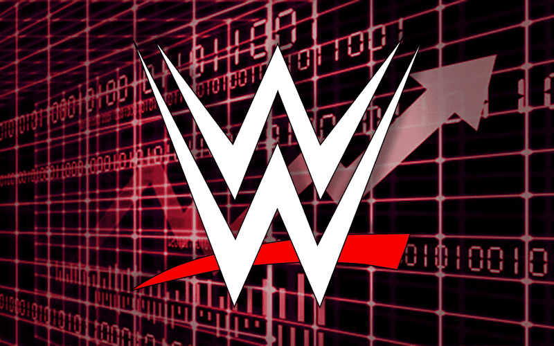 WWE’s Stock Surges Today