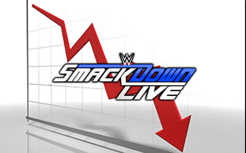 Why SmackDown Ratings Are So Tricky To Read