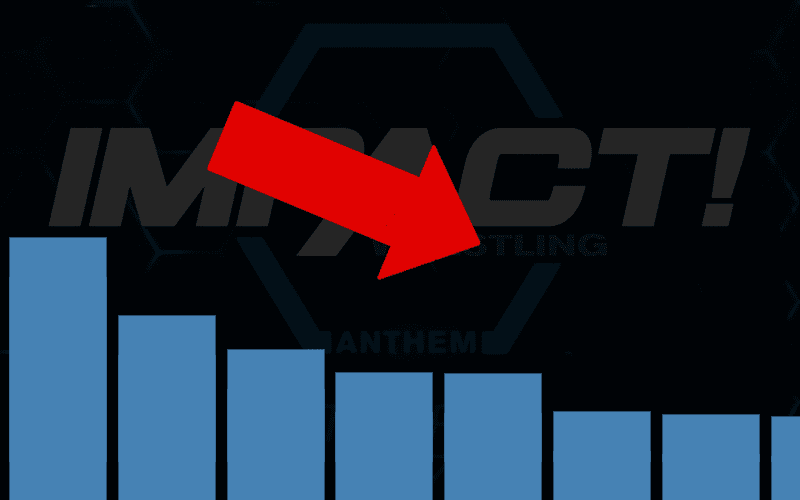 Impact Wrestling’s Actual Television Viewership Numbers Are Shocking