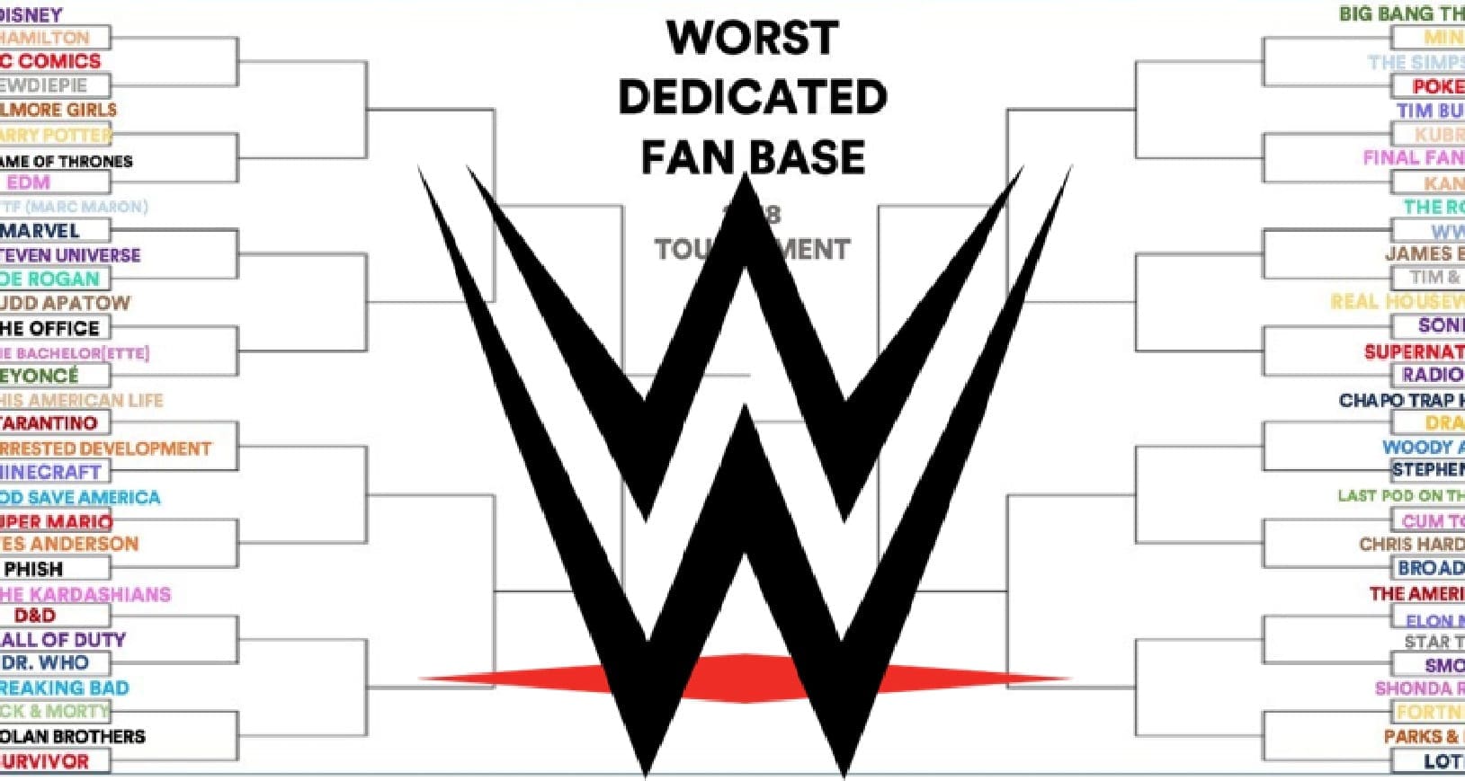 WWE Fans Listed In Brackets For “Worst Dedicated Fan Base” Tournament