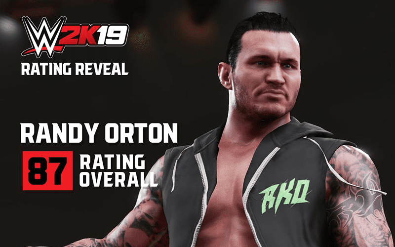 Randy Orton & Other WWE 2K19 Ratings Revealed