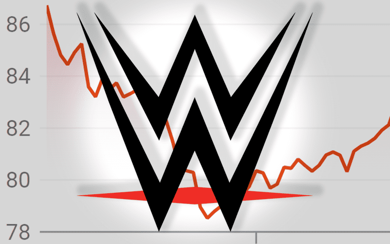 WWE Stock Price Takes Another Massive Hit