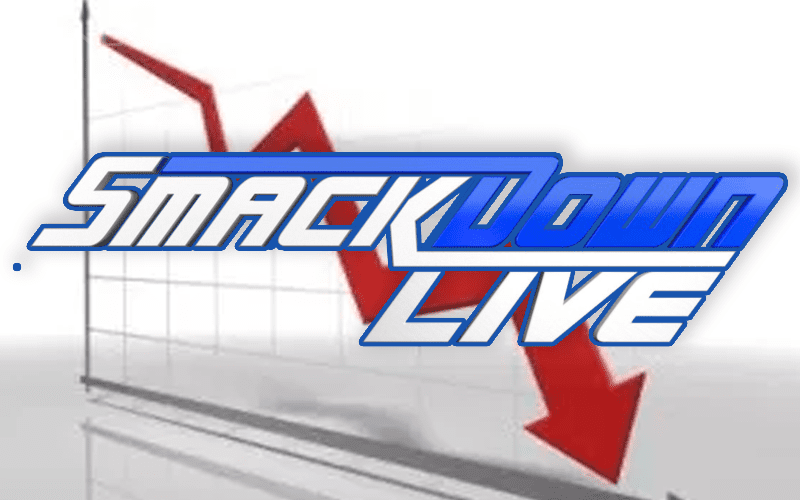 WWE SmackDown Live Falls Under 2 Million Viewers This Week