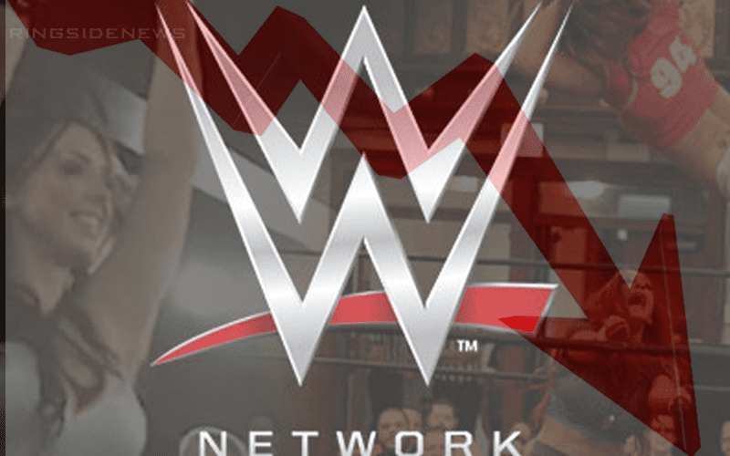 WWE Network Negatively Impacted By Recent Company Decisions