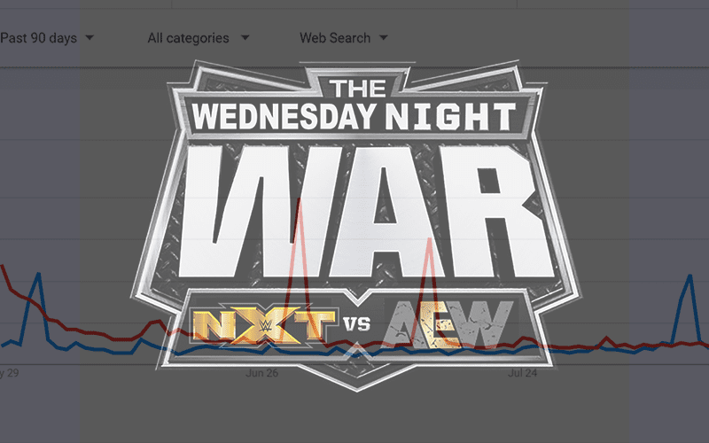 AEW Destroying WWE NXT With Important Statistic