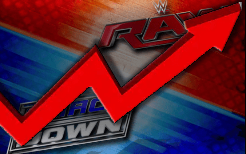WWE Ratings Expected To Get Substantial Boost From New System