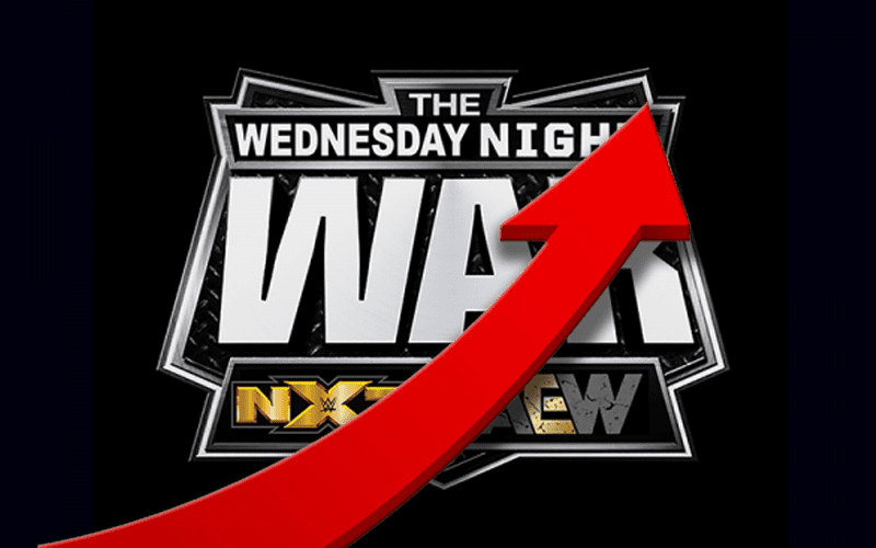 Ratings For Third Week Of Wednesday Night Wars Are In