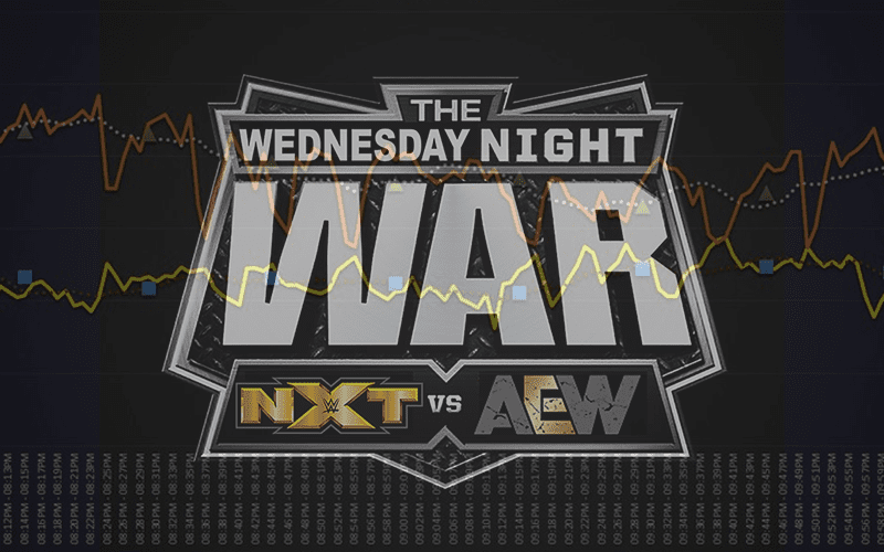 AEW Dynamite & WWE NXT Both See Viewership Drop This Week