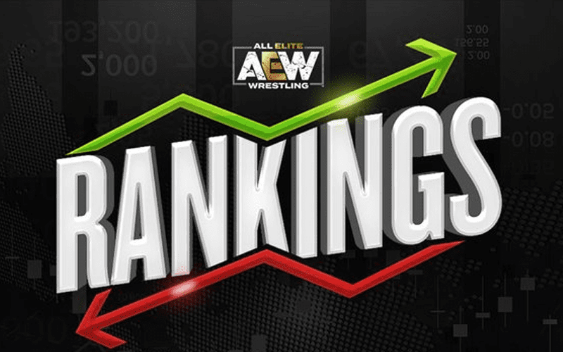 AEW Releases Video Of Weekly Rankings