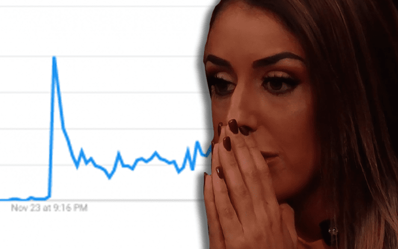 Britt Baker Google Search Trend Skyrockets After NXT TakeOver Appearance