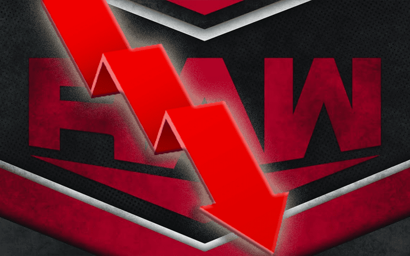 WWE RAW Draws WELL BELOW 2 Million Average Viewers This Week
