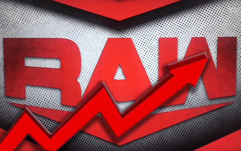 WWE RAW Sees Viewership Increase This Week