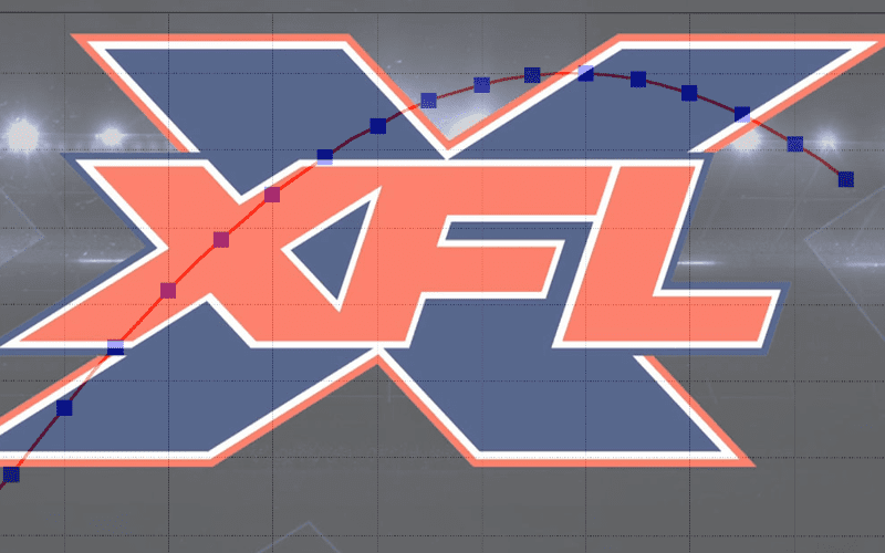 Complete Viewership In For XFL Opening Weekend