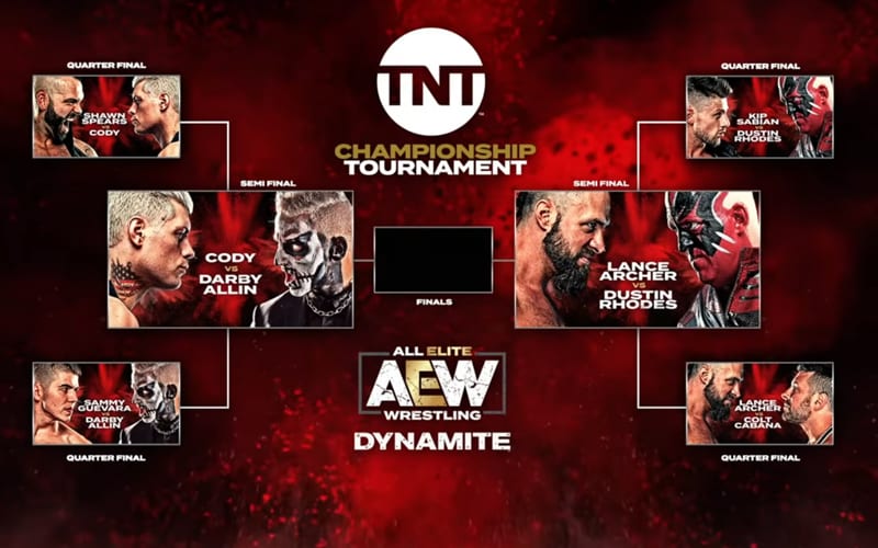 AEW Promoting LOADED Show For Dynamite This Week