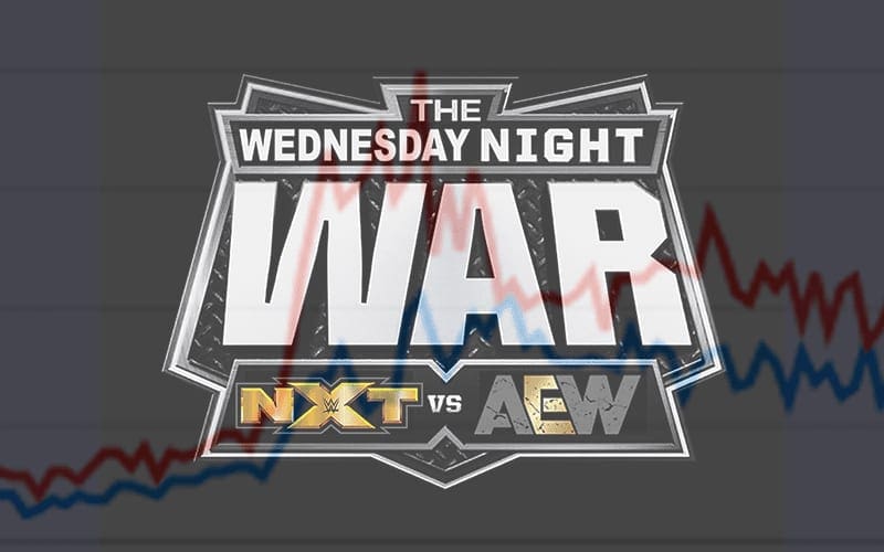 AEW Dynamite & WWE NXT Viewership Up This Week — AEW Wins Again