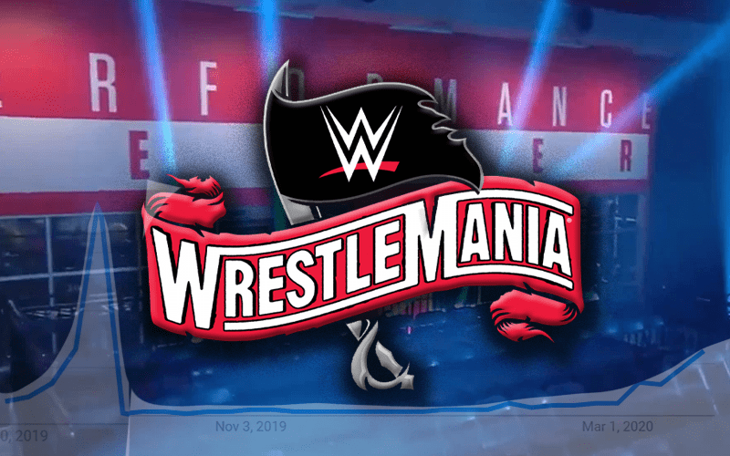 Data Shows Shocking Lack Of Interest In WWE WrestleMania This Year
