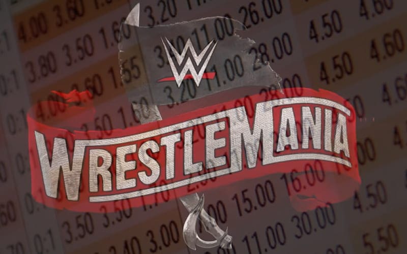 Favorites To Win At WWE WrestleMania 36