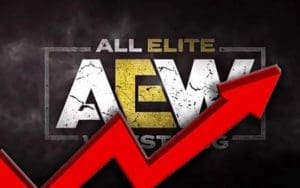 AEW Promoting Outrageous Viewership Number In New Advertisement