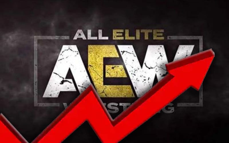 AEW Viewership Up But Fails To Break 1 Million Viewers With ‘Winter Is Coming’ Special