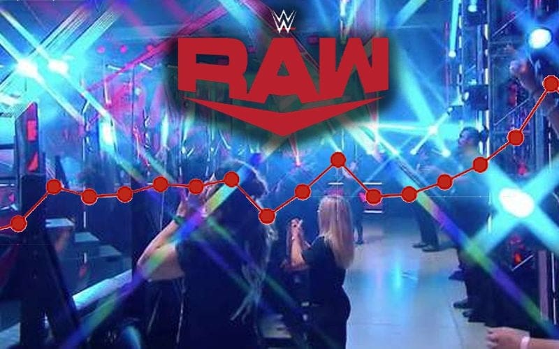 WWE RAW Viewership Not Helped At All By Live Crowd