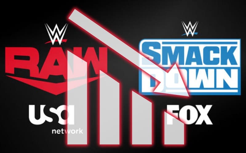 WWE Looking At MUCH LESS Money In Next TV Negotiations Due To Plummeting Viewership