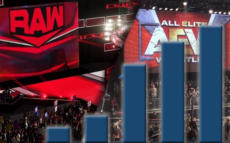 AEW Dynamite Defeated WWE RAW & SmackDown In Key Demographic