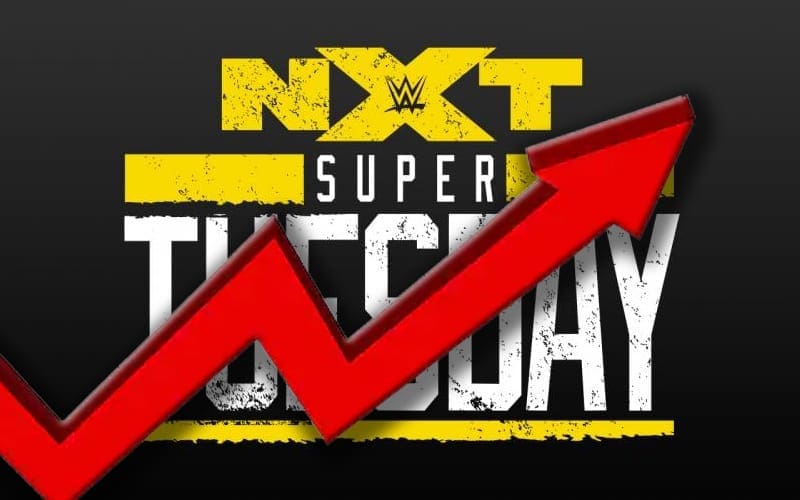 WWE NXT Viewership Shoots UP A Bit For Super Tuesday Episode