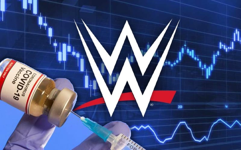 COVID-19 Vaccine Announcement Causes WWE Stock To Shoot Up