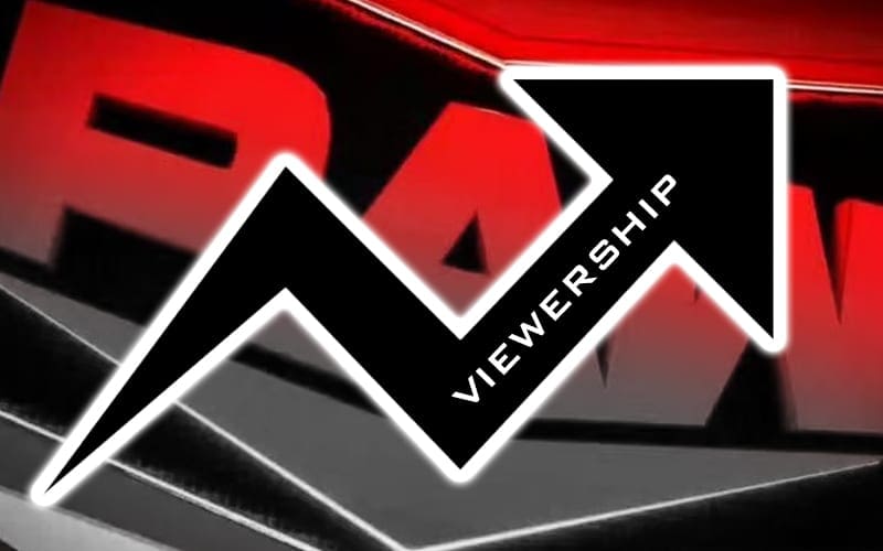 WWE RAW’s 2/19 Episode Sees Uptick in Viewership