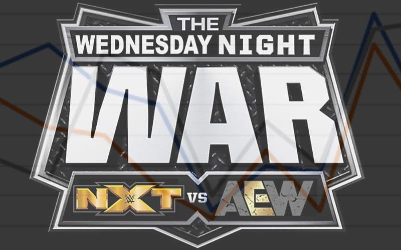AEW Dynamite & WWE NXT Both See Viewership Increase This Week
