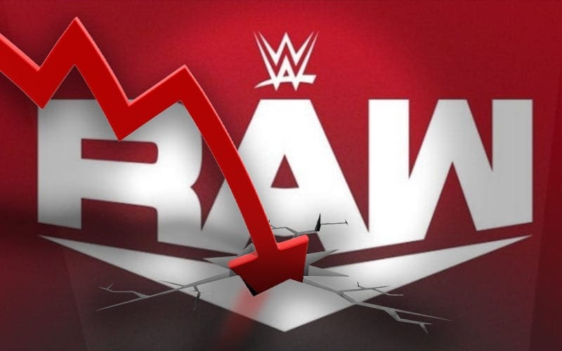 WWE Brings In 6th Lowest Viewership In History Of RAW This Week
