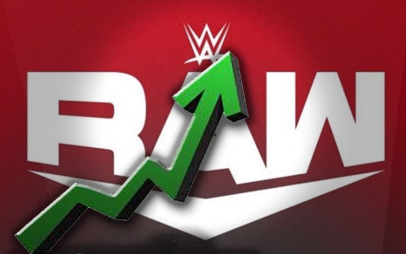 WWE RAW Sees Impressive Shift In Viewership Trends