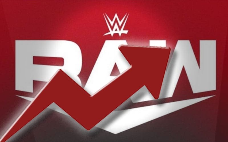 WWE RAW Viewership Rises After WrestleMania 37