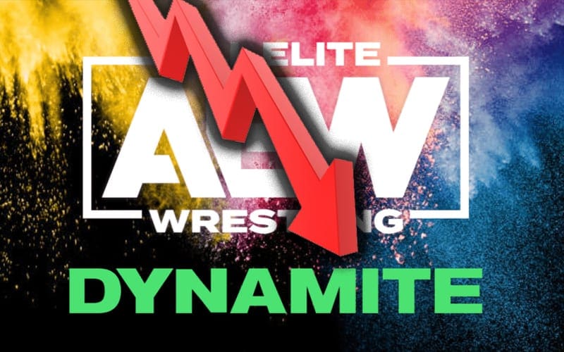 AEW Viewership Falls Substantially With Dynamite After Revolution