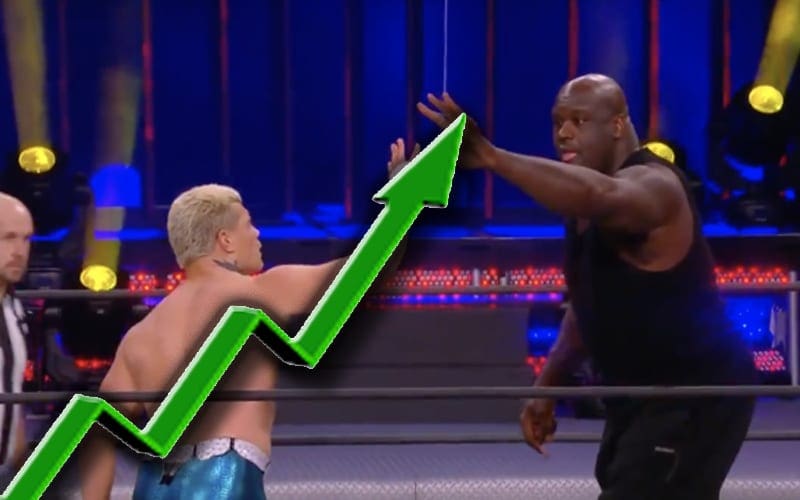 AEW Dynamite Scores Record High Viewership With Shaq Appearance
