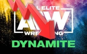 AEW Dynamite Viewership Falls This Week WWE NXT Viewership Rises On Tuesday Without AEW Competition