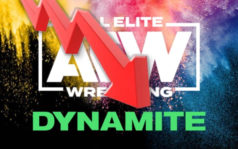 AEW Dynamite Viewership Falls This Week