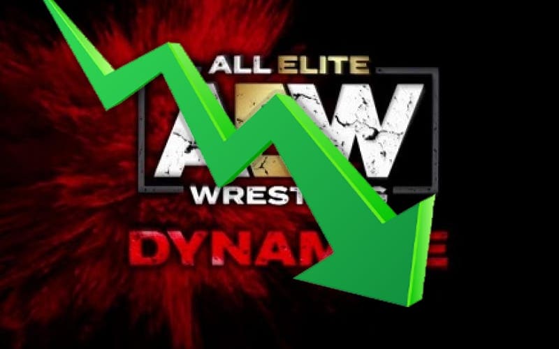 AEW Dynamite Pulls Over 1.1 Million Viewers As Viewership Falls From Grand Slam