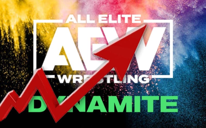 AEW Dynamite Sees Nice Viewership Increase Last Week