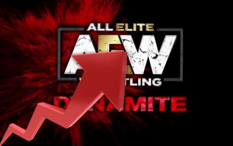 AEW Dynamite Sees Nice Viewership Increase This Week