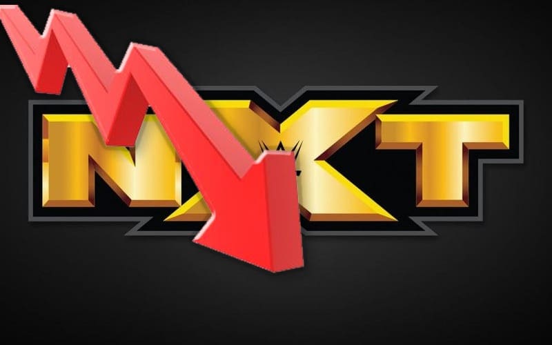 WWE NXT Viewership Did Not Crack Top 150 Shows This Week