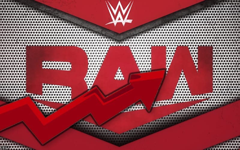 WWE RAW Sees Viewership Increase After 4th Of July Slump