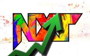 WWE NXT 2.0 Sees Big Viewership Jump For Debut Episode