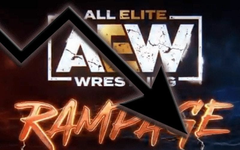 AEW Rampage Pulls Lowest Viewership Number All Year