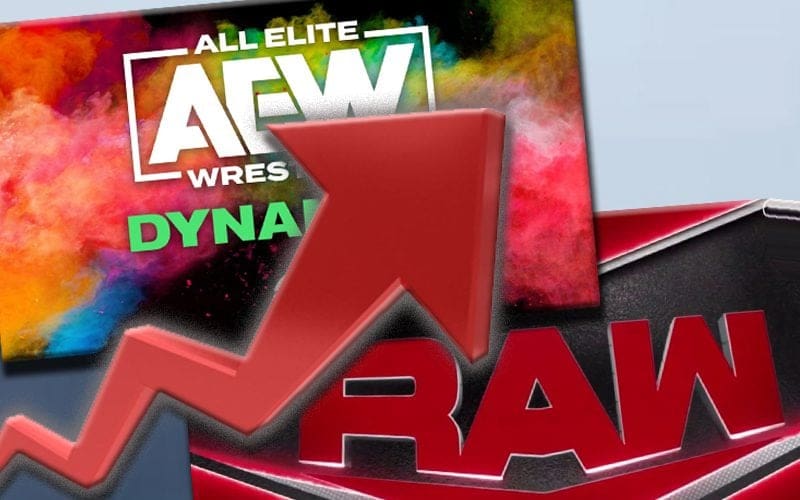 AEW Dynamite Beats WWE RAW In Ratings For Second Straight Week