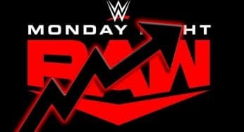 WWE RAW Viewership Sees Nice Increase With Hell In A Cell Fallout
