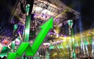 WWE Sees Increases Across The Board In 3rd Quarter 2021 Earnings Report