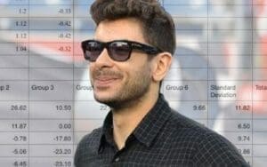 Tony Khan’s Independent Study Of Bots Targeting AEW Is Ongoing Tony Khan's Independent Study Of Bots Targeting AEW Is Ongoing