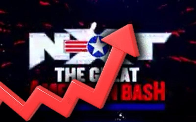 WWE NXT Sees Nice Viewership Boost With Great American Bash Special