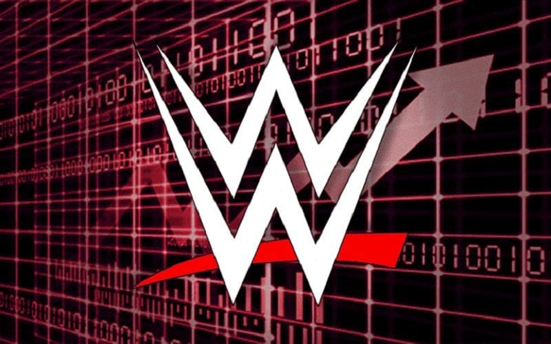 Reasons For WWE’s Dramatic Stock Price Increase After Vince McMahon’s Retirement